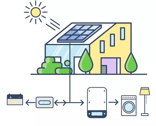Solar + Battery diagram