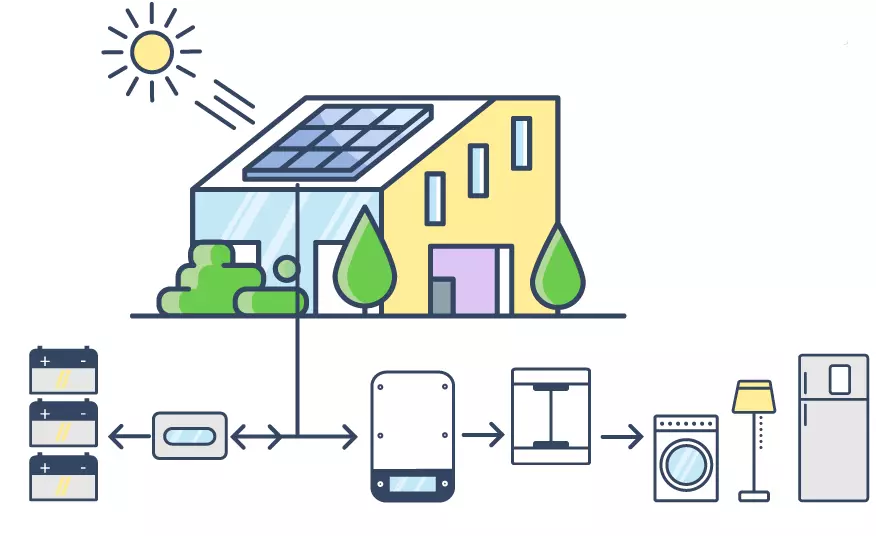 Solar + Battery G99 diagram